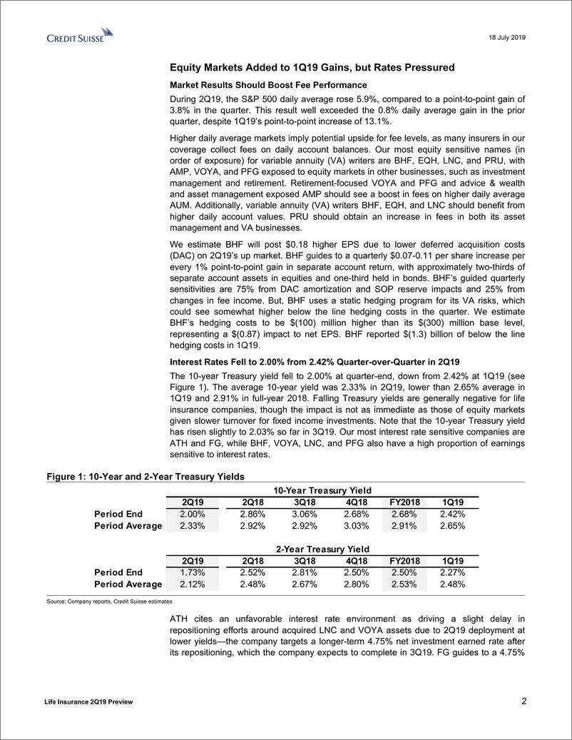 《瑞信-美股-保险行业-2019年Q2寿险行业预览：尽管利率很低，但条件向好-2019.7.18-39页》 - 第3页预览图