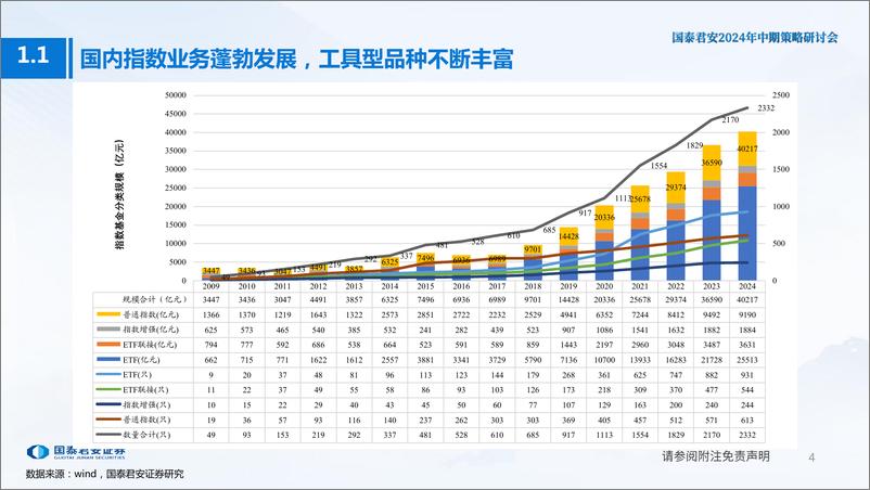 《大类资产配置和行业择时策略：以ETF实现-240613-国泰君安-52页》 - 第5页预览图