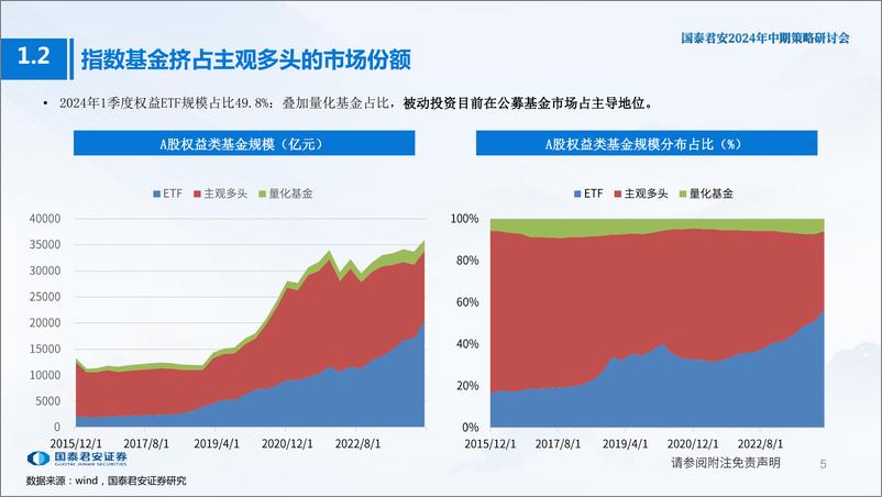 《大类资产配置和行业择时策略：以ETF实现-240613-国泰君安-52页》 - 第6页预览图