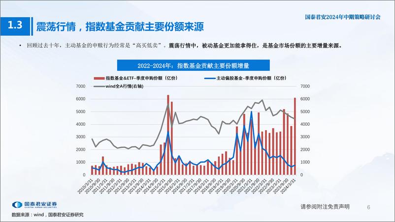 《大类资产配置和行业择时策略：以ETF实现-240613-国泰君安-52页》 - 第7页预览图