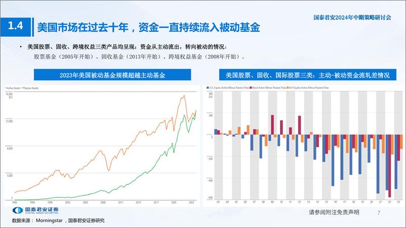 《大类资产配置和行业择时策略：以ETF实现-240613-国泰君安-52页》 - 第8页预览图