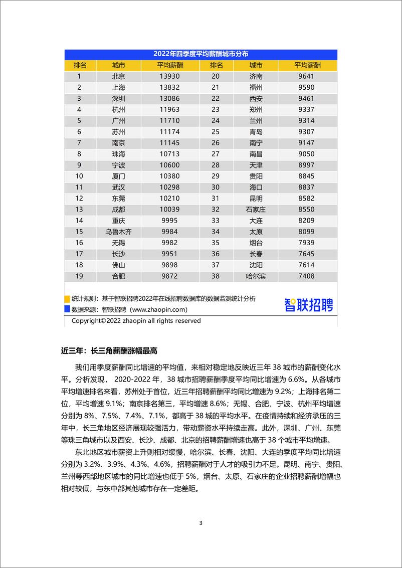 智联招聘2022年第四季度《中国企业招聘薪酬报告》-12页 - 第4页预览图