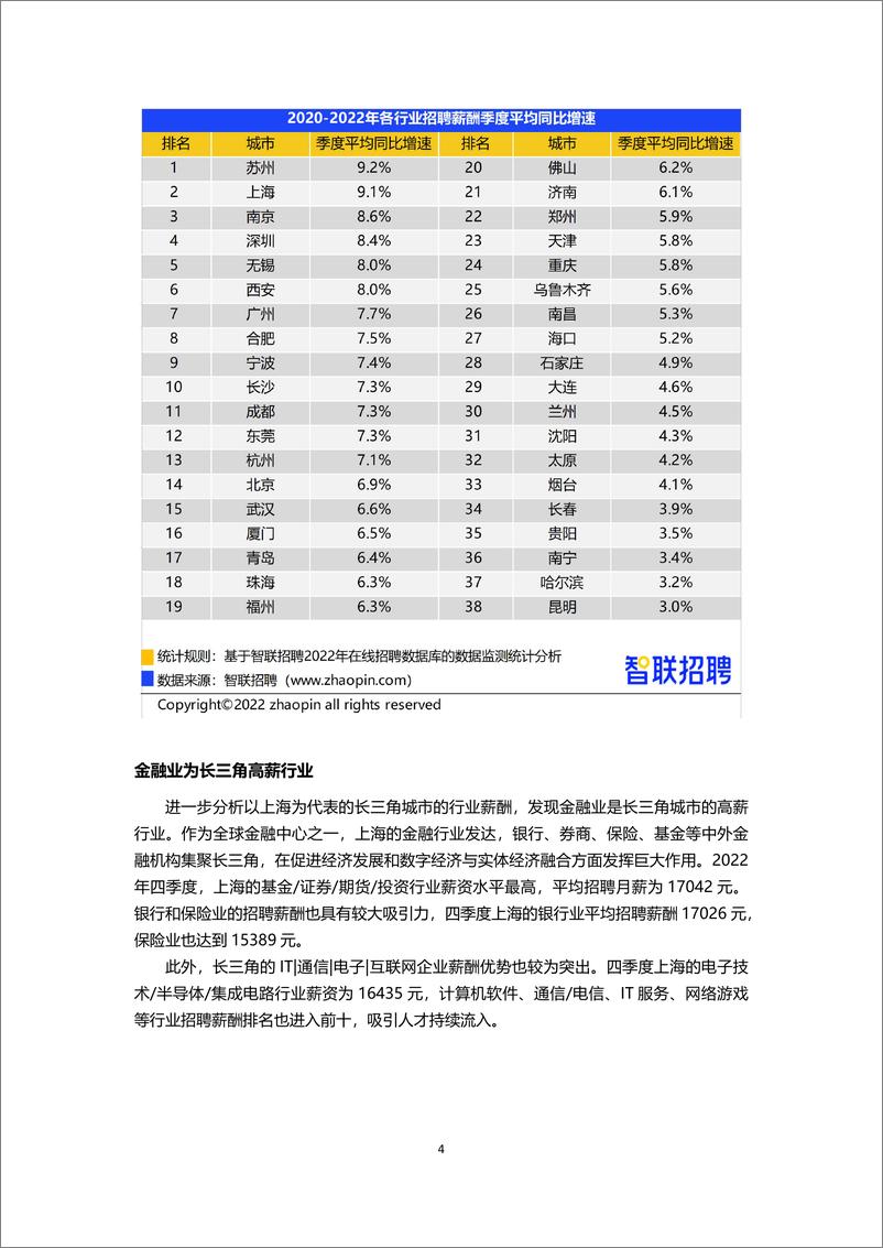 智联招聘2022年第四季度《中国企业招聘薪酬报告》-12页 - 第5页预览图