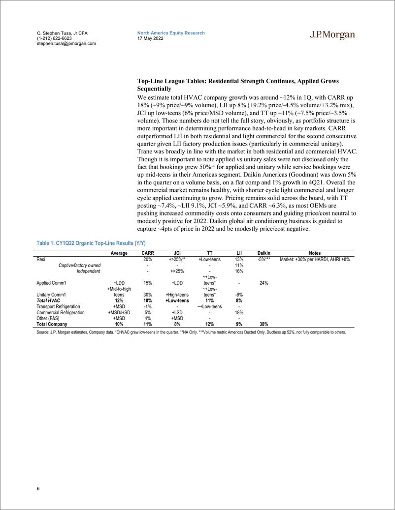 《J.P.摩根-北美暖通空调行业-住宅市场模式更新：完美风暴在顶峰酝酿-2022.5.17-109页》 - 第7页预览图