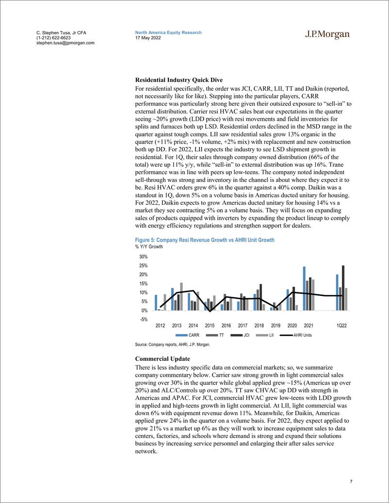 《J.P.摩根-北美暖通空调行业-住宅市场模式更新：完美风暴在顶峰酝酿-2022.5.17-109页》 - 第8页预览图
