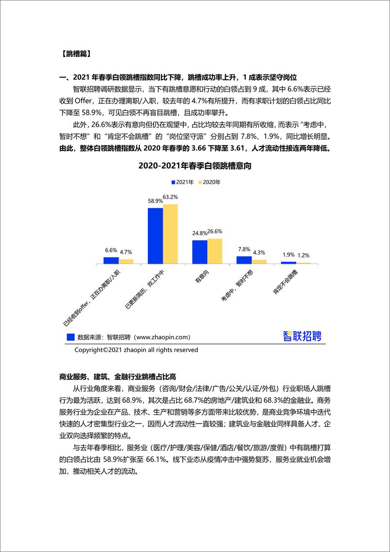 《【智联招聘】2021年春季白领跳槽指数调研报告-23页》 - 第3页预览图