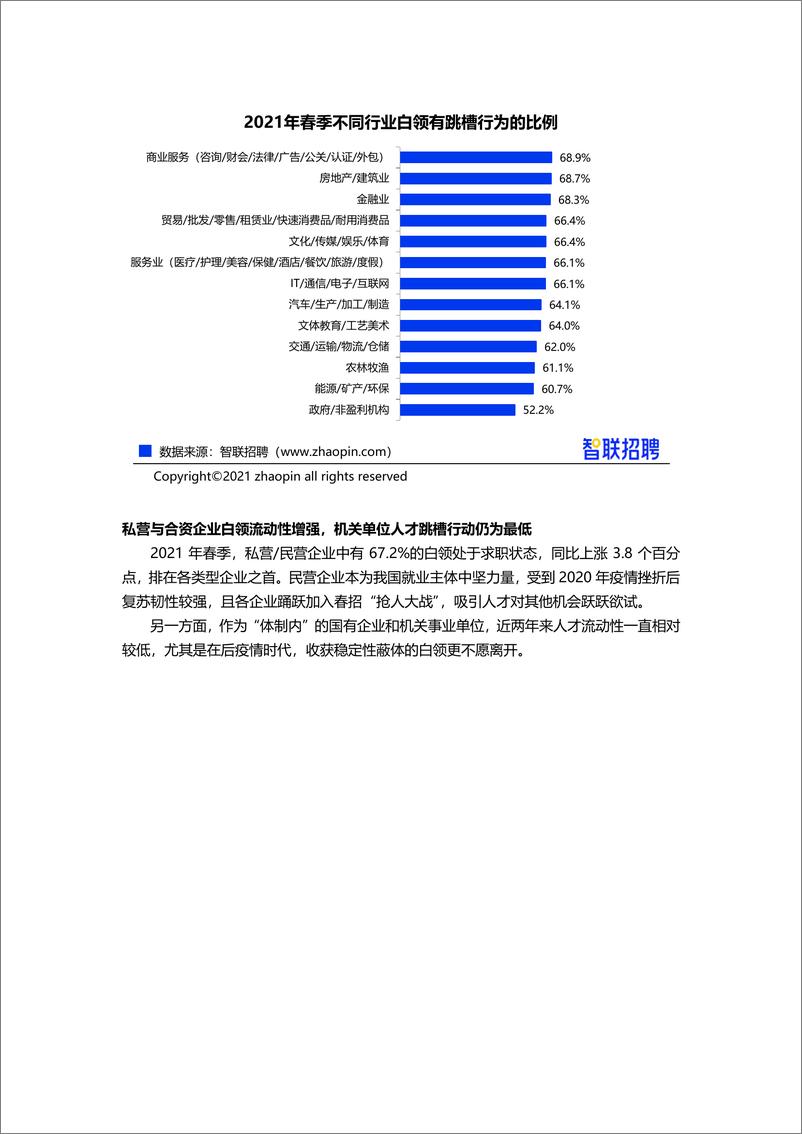 《【智联招聘】2021年春季白领跳槽指数调研报告-23页》 - 第4页预览图