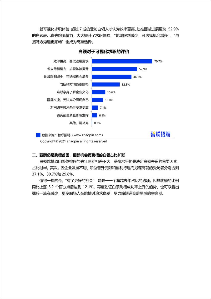 《【智联招聘】2021年春季白领跳槽指数调研报告-23页》 - 第6页预览图