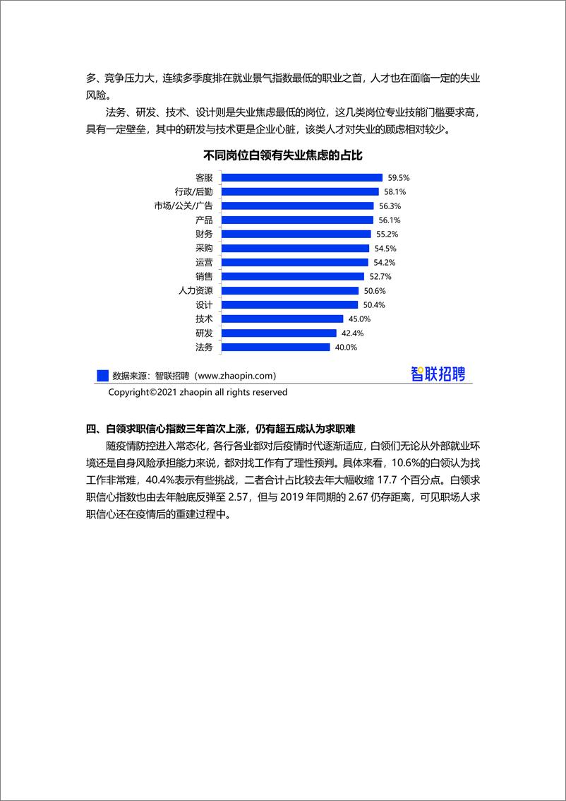 《【智联招聘】2021年春季白领跳槽指数调研报告-23页》 - 第8页预览图