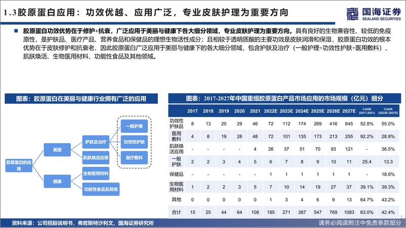 《商业贸易行业巨子生物招股书解读：国内重组胶原蛋白护肤龙头-20220516-国海证券-33页》 - 第8页预览图