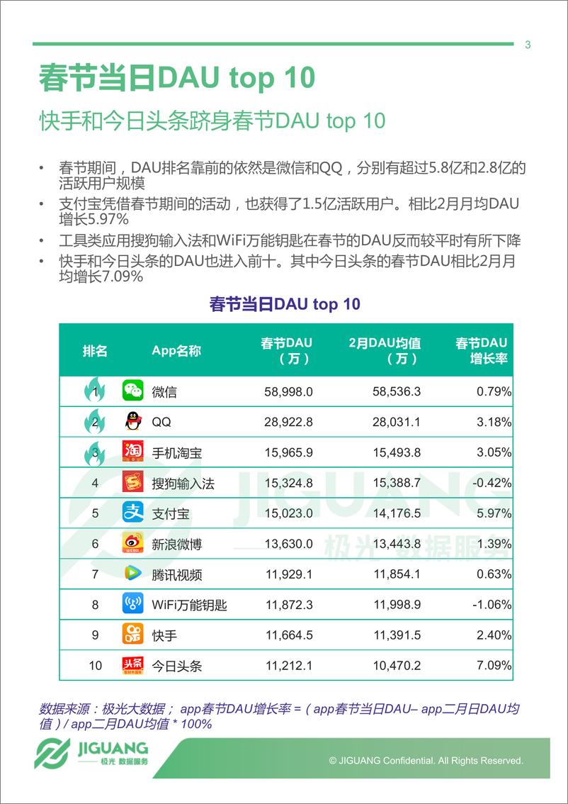 《不看春晚看手机：春节期间热点app数据观察》 - 第3页预览图