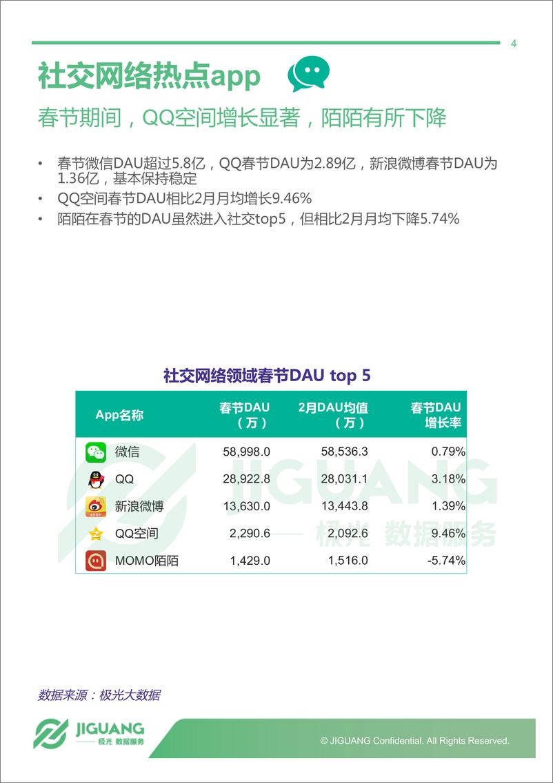 《不看春晚看手机：春节期间热点app数据观察》 - 第4页预览图