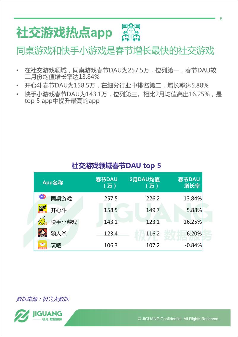 《不看春晚看手机：春节期间热点app数据观察》 - 第5页预览图