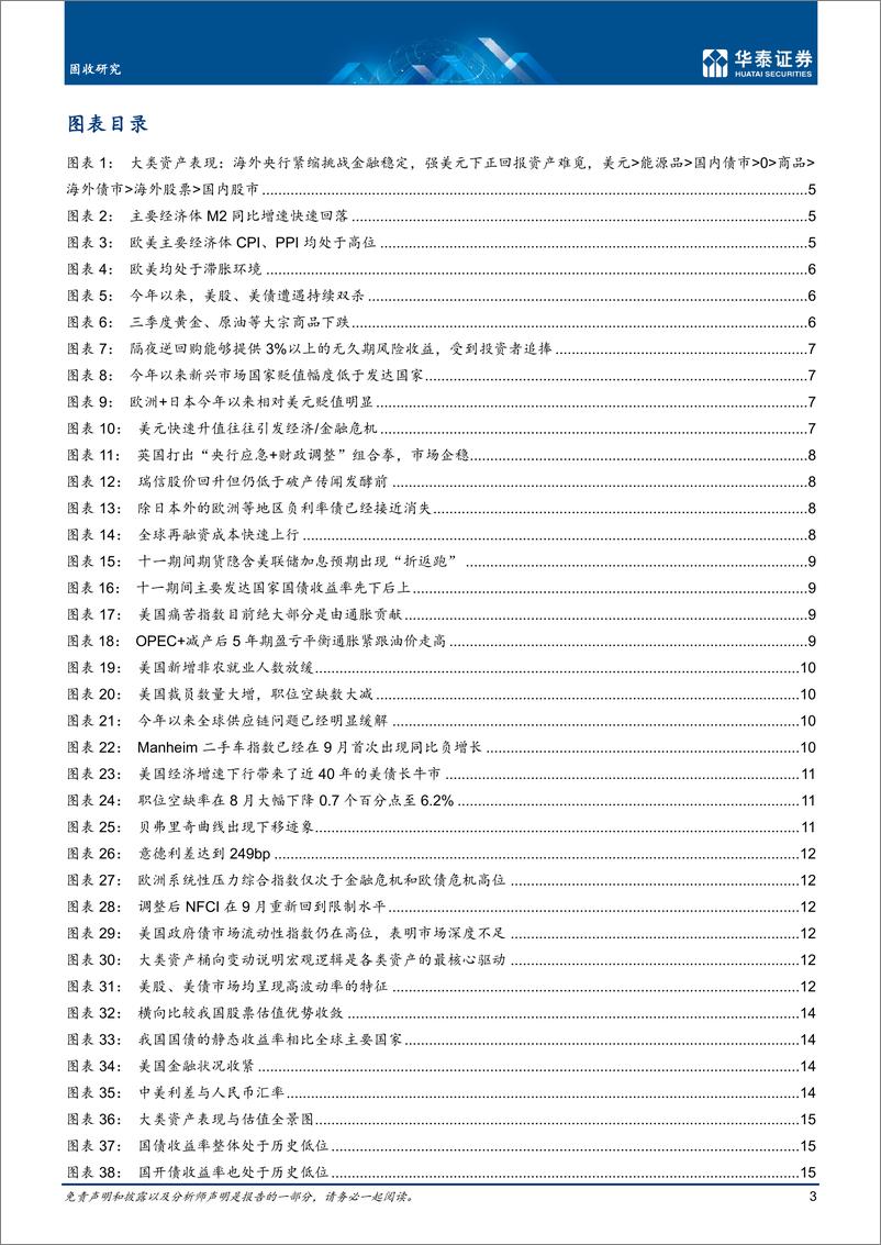 《固定收益月报：静待海外核心逻辑切换-20221011-华泰证券-29页》 - 第4页预览图