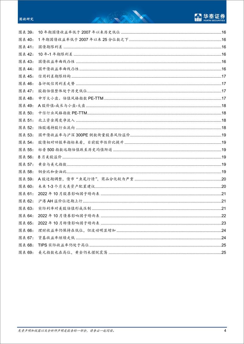 《固定收益月报：静待海外核心逻辑切换-20221011-华泰证券-29页》 - 第5页预览图