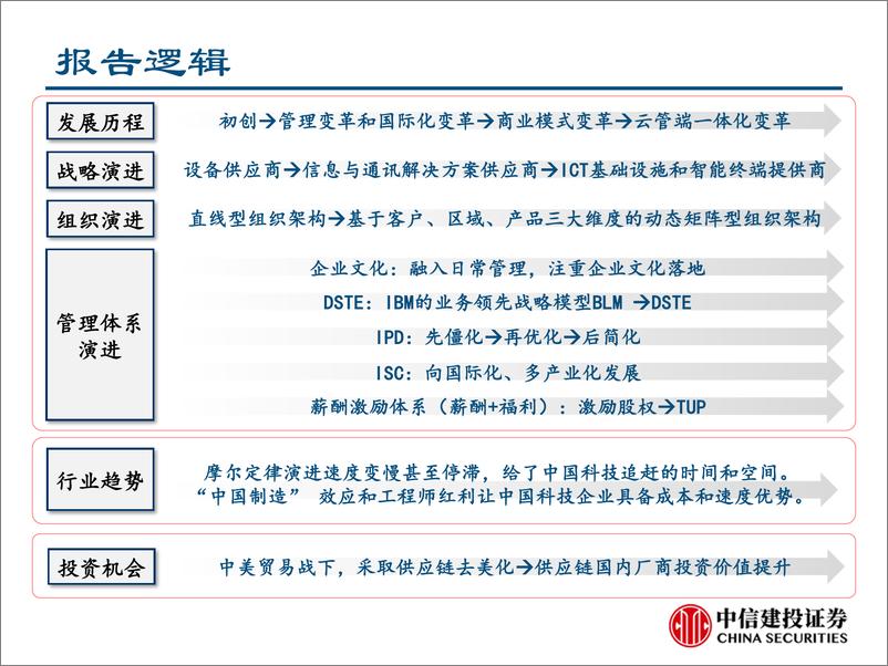 《通信行业深度报告：通信巨头华为的崛起之路-20190429-中信建投-67页》 - 第3页预览图