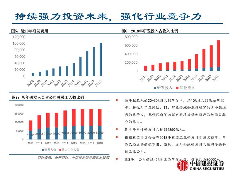 《通信行业深度报告：通信巨头华为的崛起之路-20190429-中信建投-67页》 - 第6页预览图