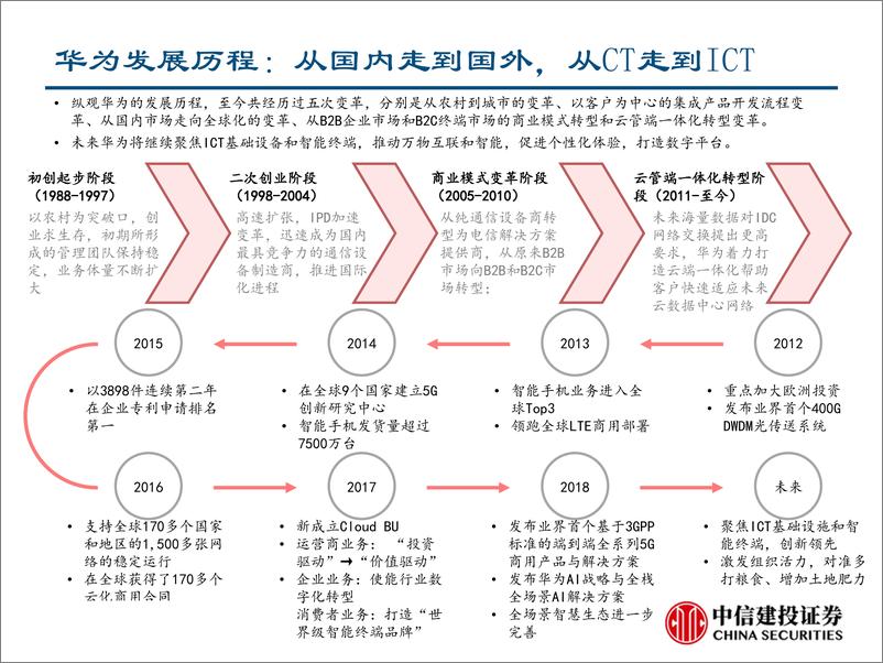 《通信行业深度报告：通信巨头华为的崛起之路-20190429-中信建投-67页》 - 第7页预览图