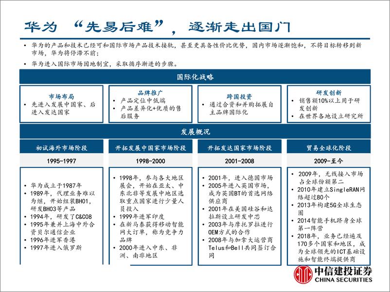 《通信行业深度报告：通信巨头华为的崛起之路-20190429-中信建投-67页》 - 第8页预览图