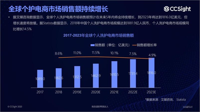 《CCSight-后疫情时代洗护行业短视频直播趋势报告-2020.6-36页》 - 第5页预览图