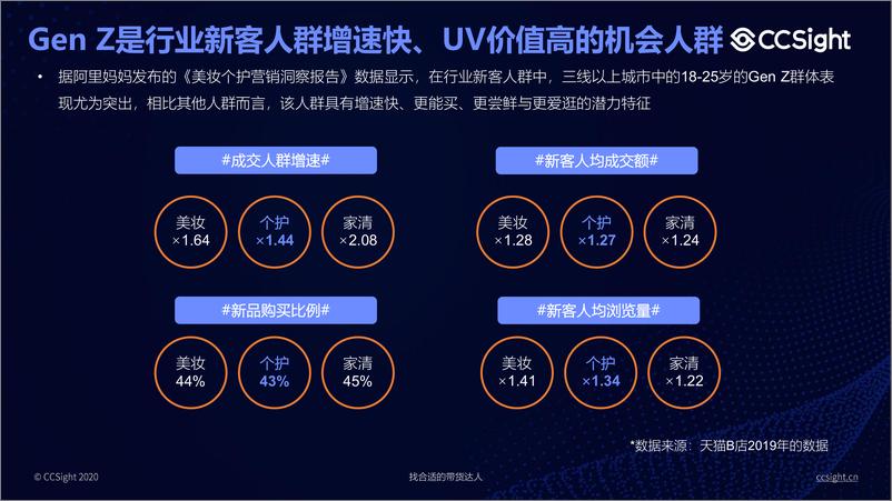 《CCSight-后疫情时代洗护行业短视频直播趋势报告-2020.6-36页》 - 第6页预览图