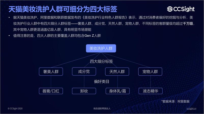 《CCSight-后疫情时代洗护行业短视频直播趋势报告-2020.6-36页》 - 第7页预览图