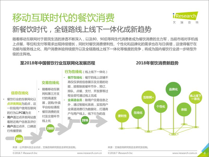 《2018年中国新餐饮消费趋势研究报告》 - 第4页预览图