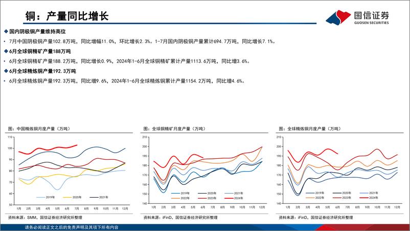 《金属行业9月投资策略：供给扰动不断，静待需求预期好转-240907-国信证券-29页》 - 第6页预览图