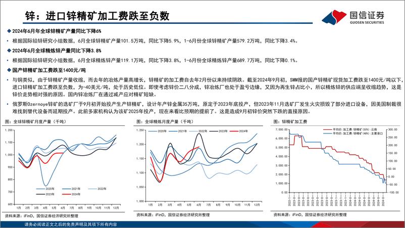 《金属行业9月投资策略：供给扰动不断，静待需求预期好转-240907-国信证券-29页》 - 第8页预览图