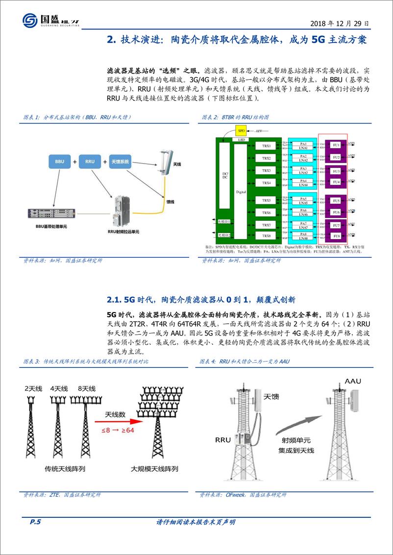 《通信行业5G系列报告之滤波器深度：技术变革重塑市场格局，19年迎来“甜蜜期”-20181229-国盛证券-28页》 - 第6页预览图