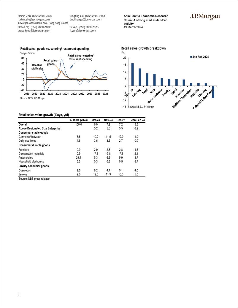 《JPMorgan Econ  FI-China A strong start in Jan-Feb activity Revising up curren...-107105822》 - 第8页预览图