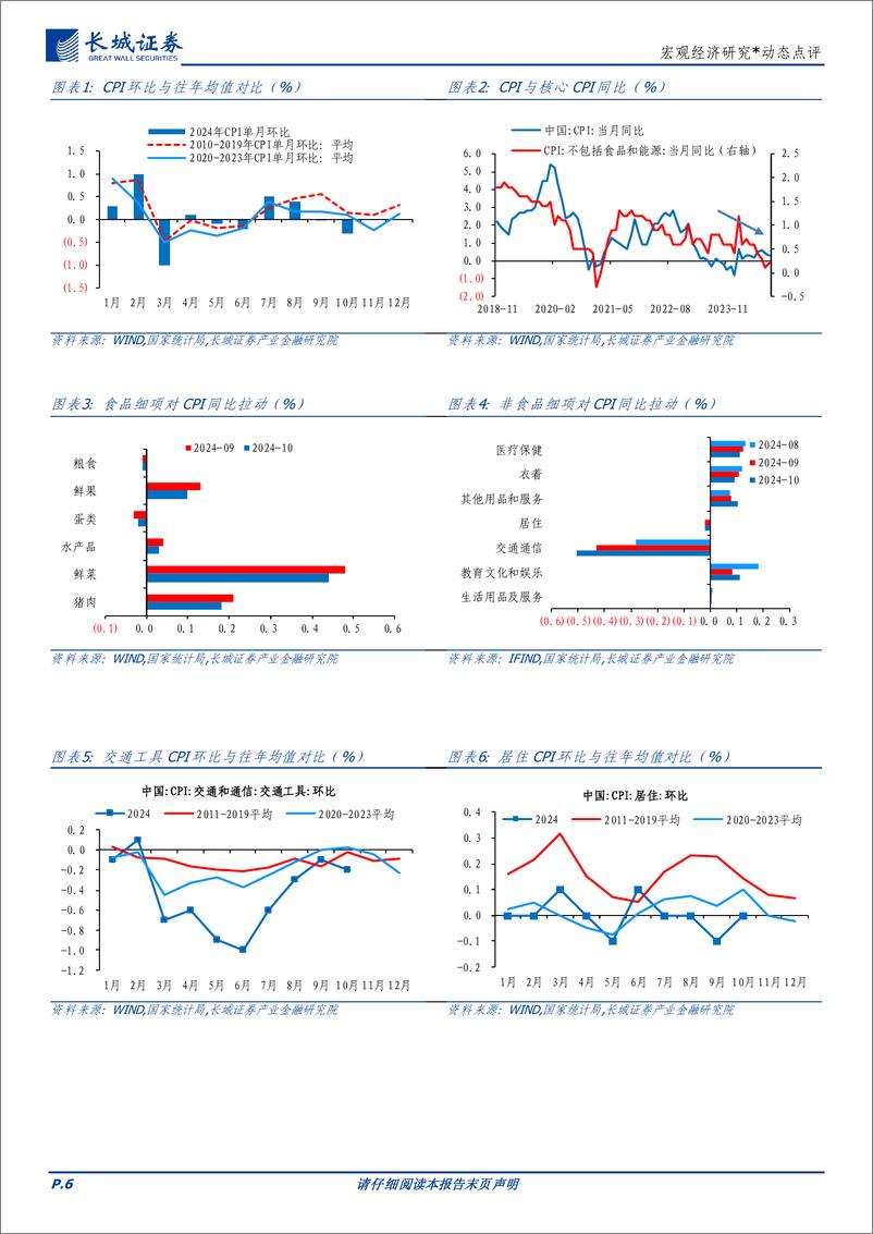 《兼评人大财政新闻发布会：扭转低物价的重要一步-241109-长城证券-11页》 - 第6页预览图