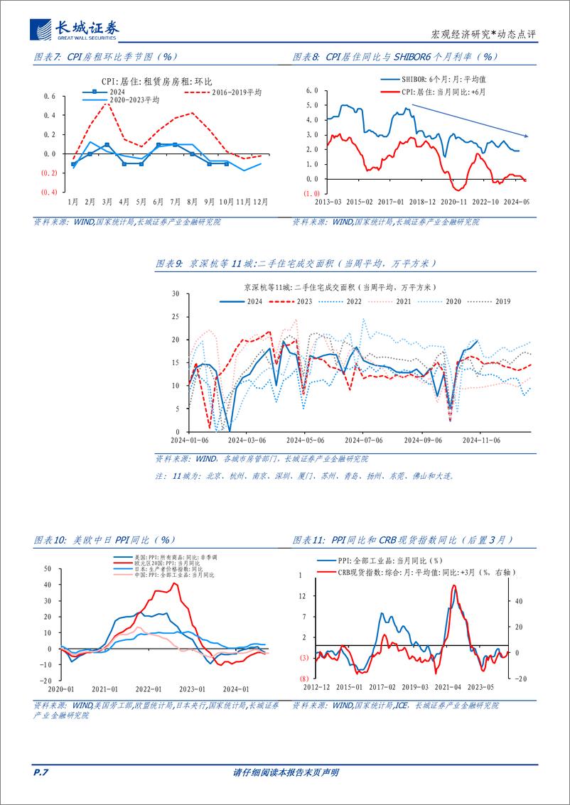 《兼评人大财政新闻发布会：扭转低物价的重要一步-241109-长城证券-11页》 - 第7页预览图