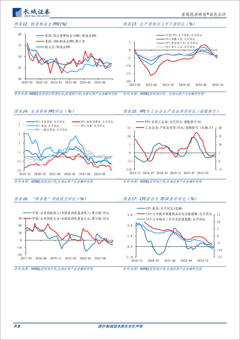 《兼评人大财政新闻发布会：扭转低物价的重要一步-241109-长城证券-11页》 - 第8页预览图