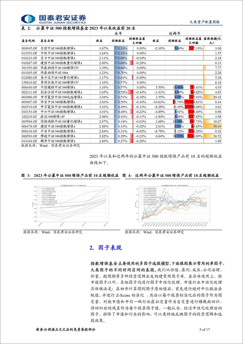 《权益因子观察周报第33期：分析师、成长因子表现较好，沪深300内基本面因子继续低迷-20230107-国泰君安-17页》 - 第6页预览图