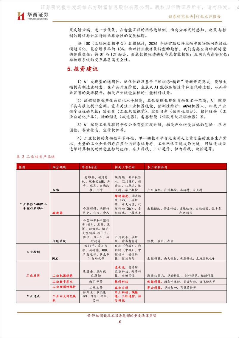 《20230625-AI大模型＋工业互联网推动工业变革》 - 第5页预览图