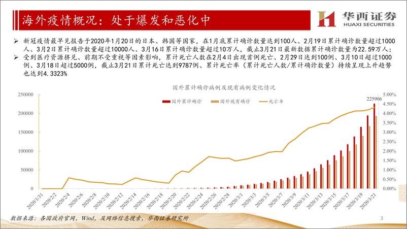 《医药生物行业：【国内+海外】新型冠状病毒疫情汇总分析-20200322-华西证券-23页》 - 第4页预览图