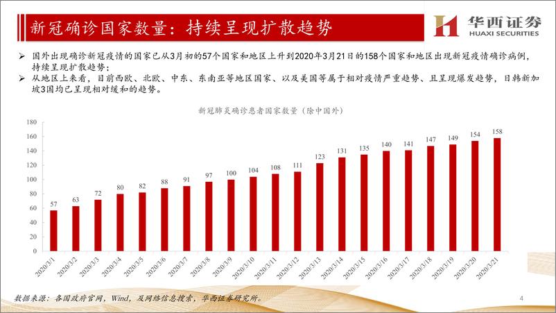 《医药生物行业：【国内+海外】新型冠状病毒疫情汇总分析-20200322-华西证券-23页》 - 第5页预览图