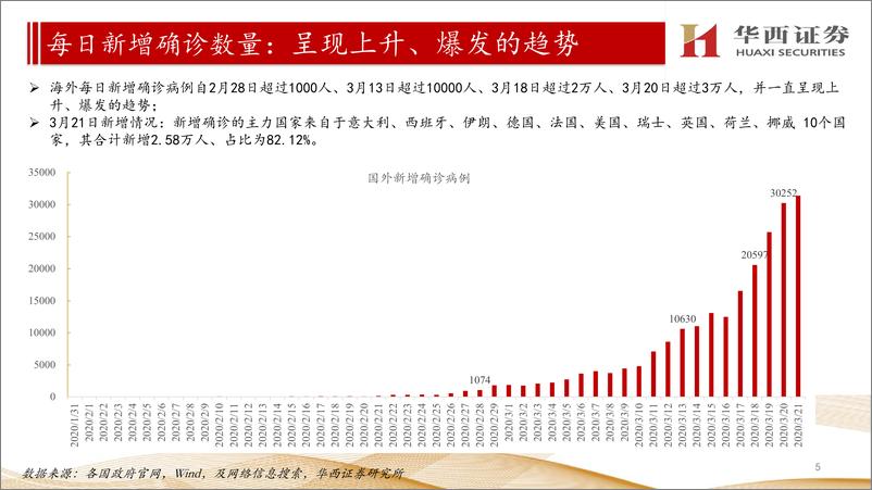 《医药生物行业：【国内+海外】新型冠状病毒疫情汇总分析-20200322-华西证券-23页》 - 第6页预览图