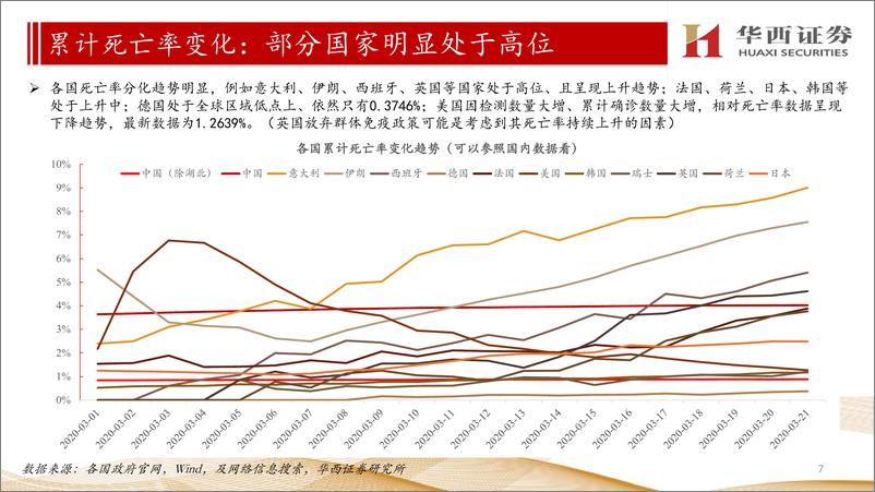 《医药生物行业：【国内+海外】新型冠状病毒疫情汇总分析-20200322-华西证券-23页》 - 第8页预览图