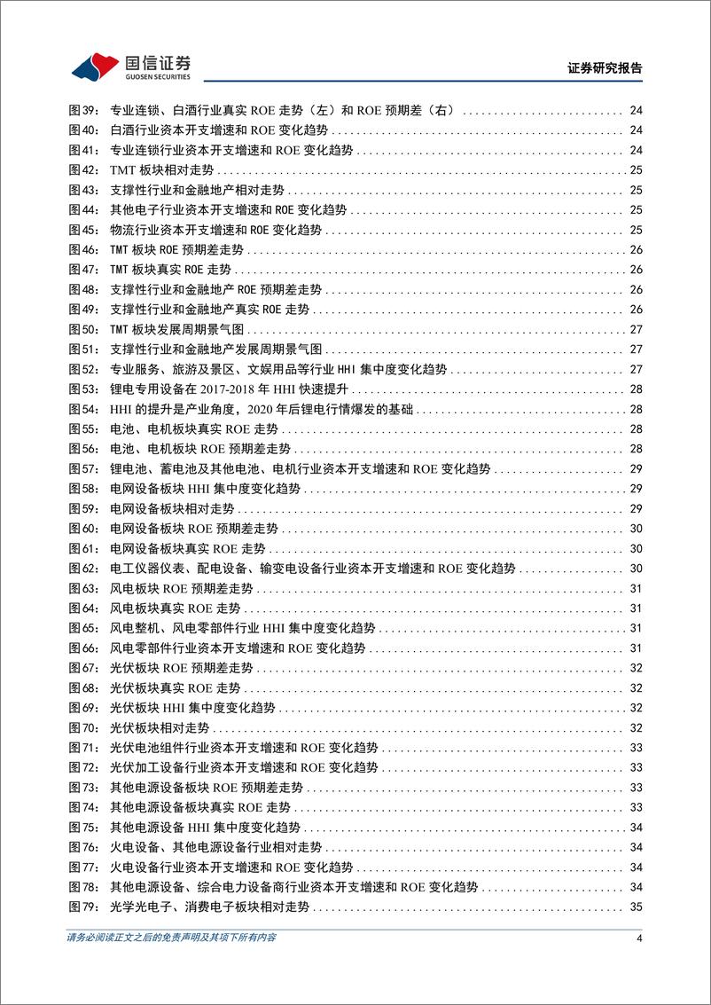 《策略深度报告：基于资本周期框架的行业比较-20220927-国信证券-54页》 - 第5页预览图