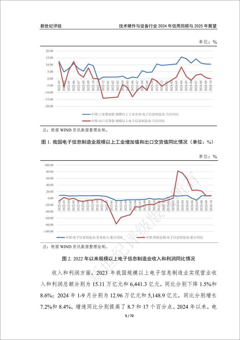 《技术硬件与设备行业2024年信用回顾与2025年展望》 - 第5页预览图