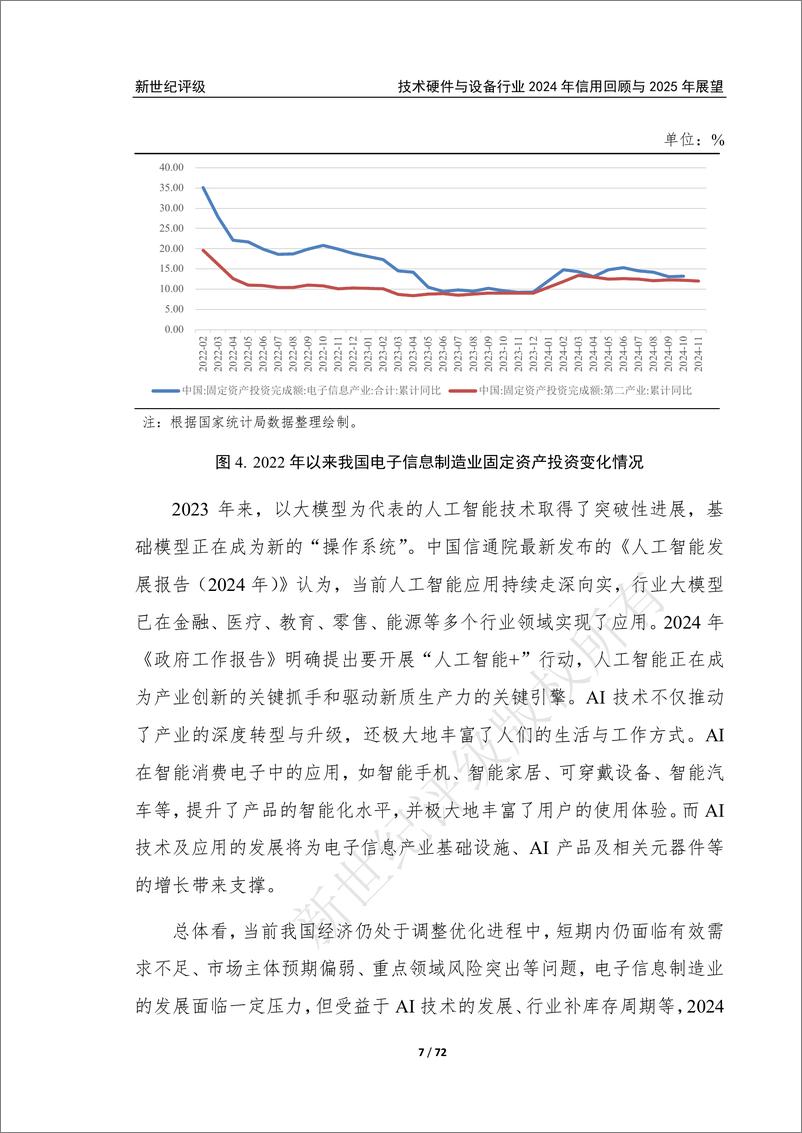 《技术硬件与设备行业2024年信用回顾与2025年展望》 - 第7页预览图