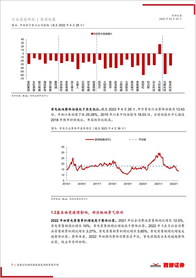 《家电行业2022年中期投资策略：疫后复苏，布局龙头与景气赛道-20220503-西部证券-41页》 - 第8页预览图