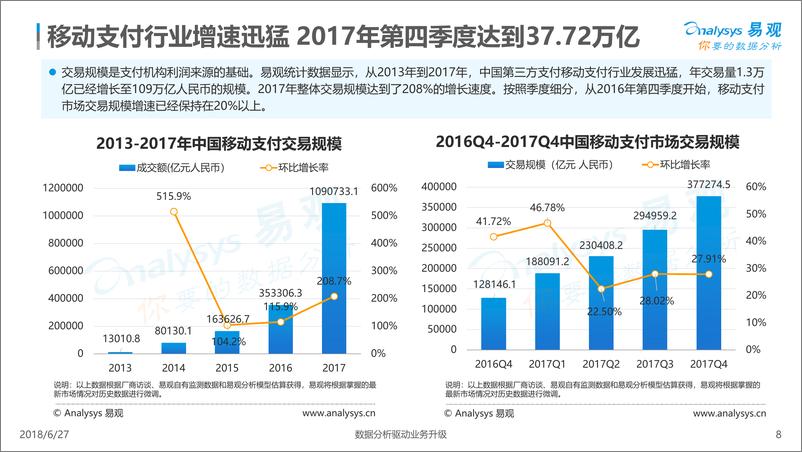 《中国智能支付终端行业专题分析2018》 - 第8页预览图