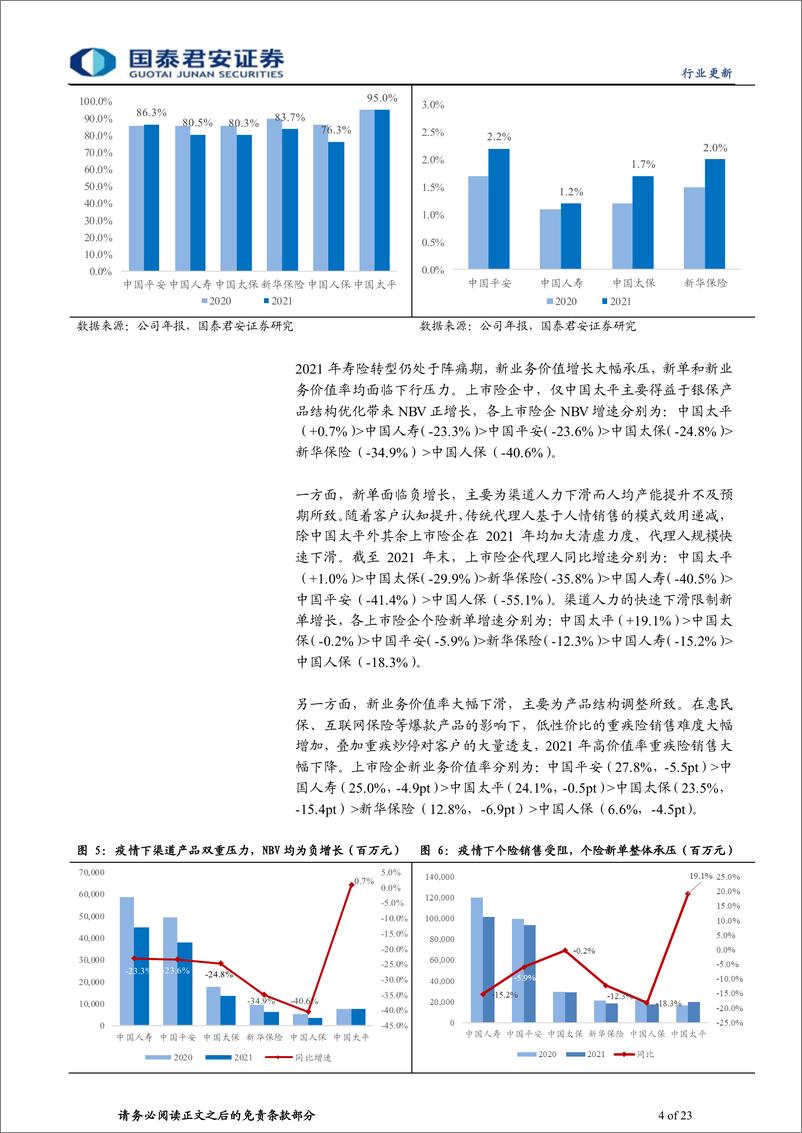 《保险行业上市险企2021年年报综述：NBV倒退五年，保险和服务的改革更重要-20220405-国泰君安-23页》 - 第5页预览图