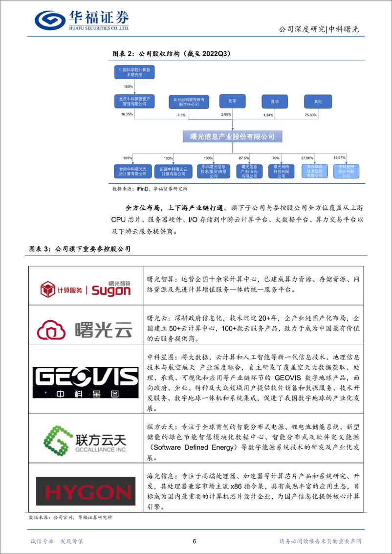 《20230323-华国产高性能计算领军，大模型＋信创双轮驱动》 - 第6页预览图