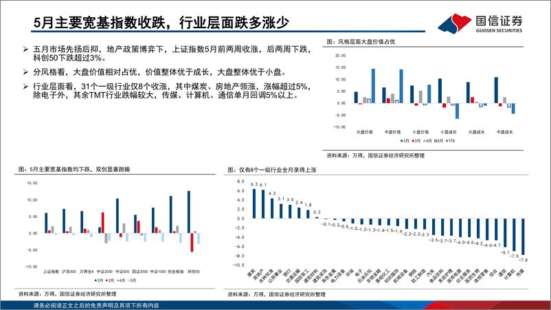 《6月A股策略观点汇报：把握轮动，重视“类GARP”策略-240603-国信证券-26页》 - 第4页预览图