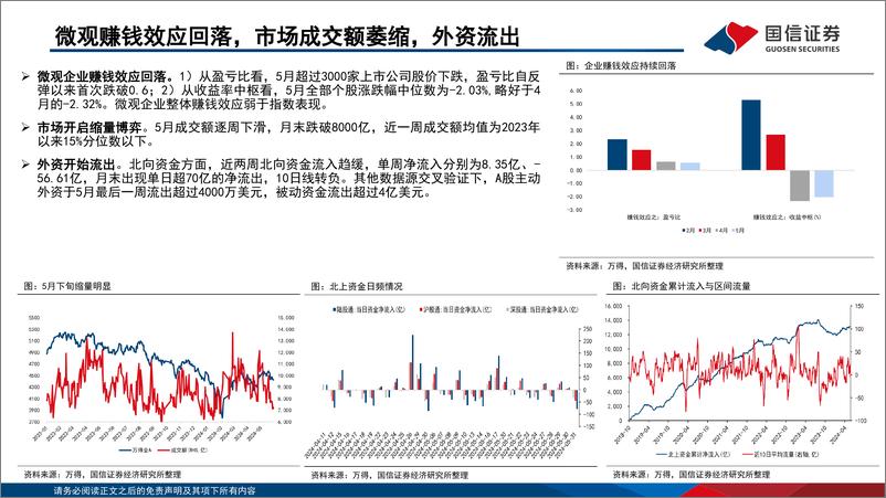 《6月A股策略观点汇报：把握轮动，重视“类GARP”策略-240603-国信证券-26页》 - 第5页预览图