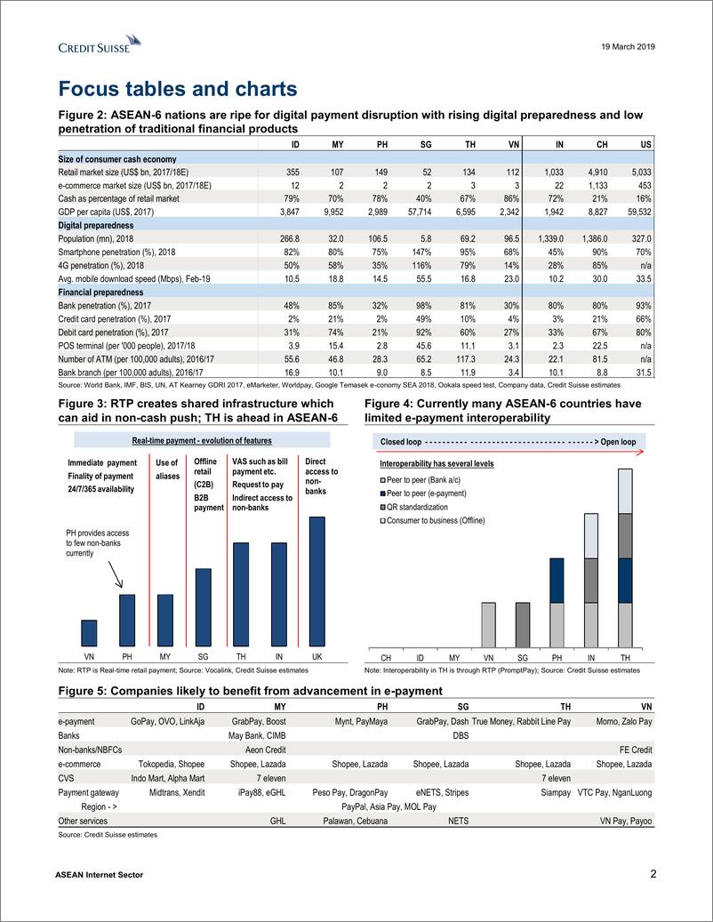 《瑞信-亚太地区-互联网服务业-东盟互联网行业：电子支付——科技消灭现金-2019.3.19-139页》 - 第3页预览图